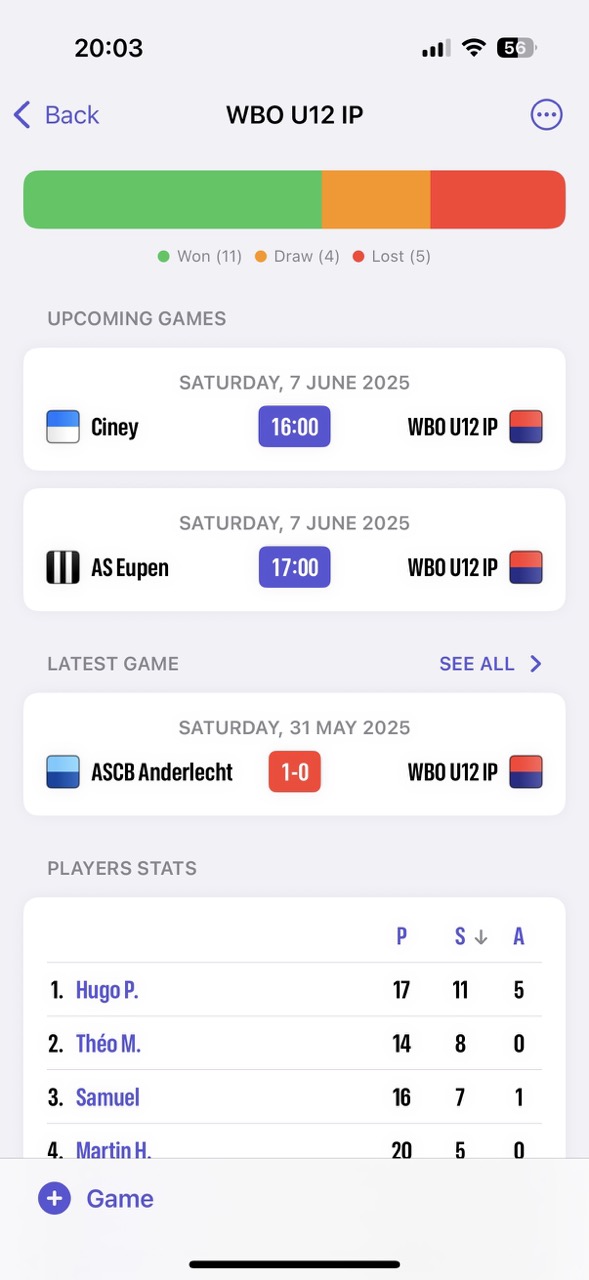 Team Overview